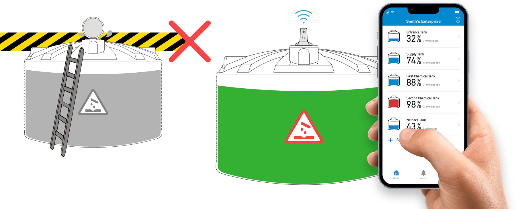 Diagram that shows that Waterwatch sensor is the safe way to check the liquid levels of your chemical tank