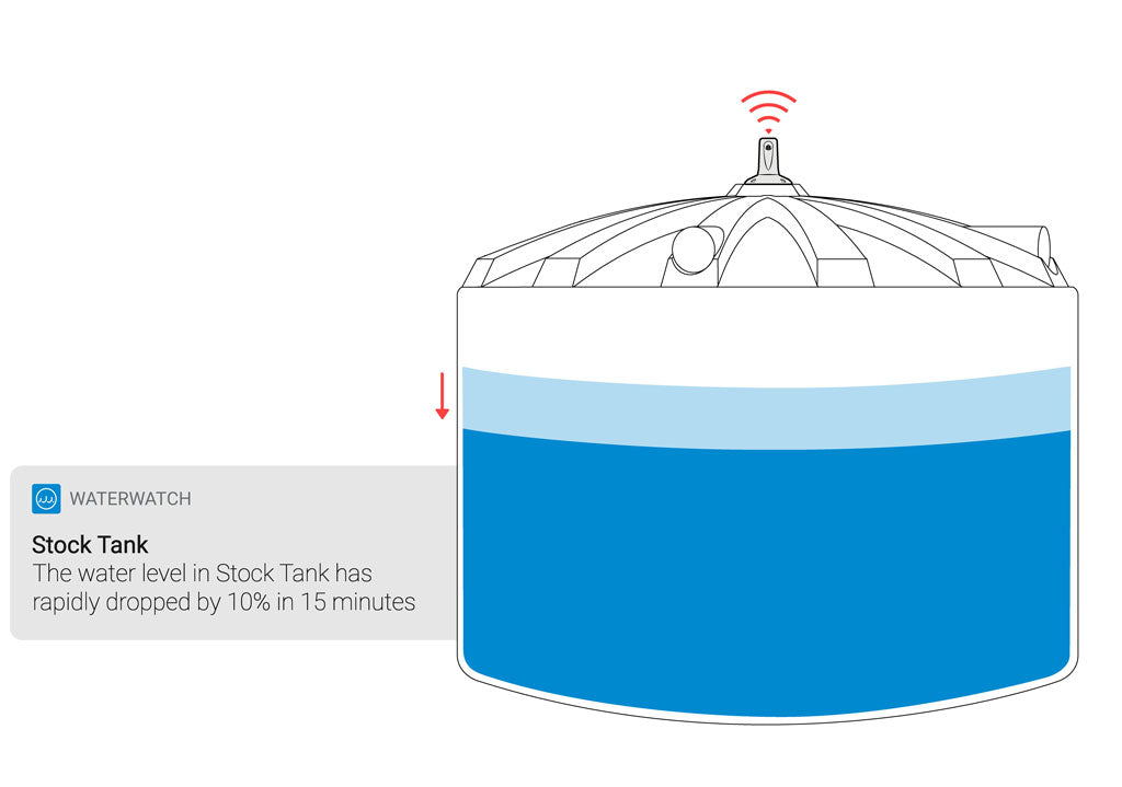 When the tank water drops the user will immediately be notified of this