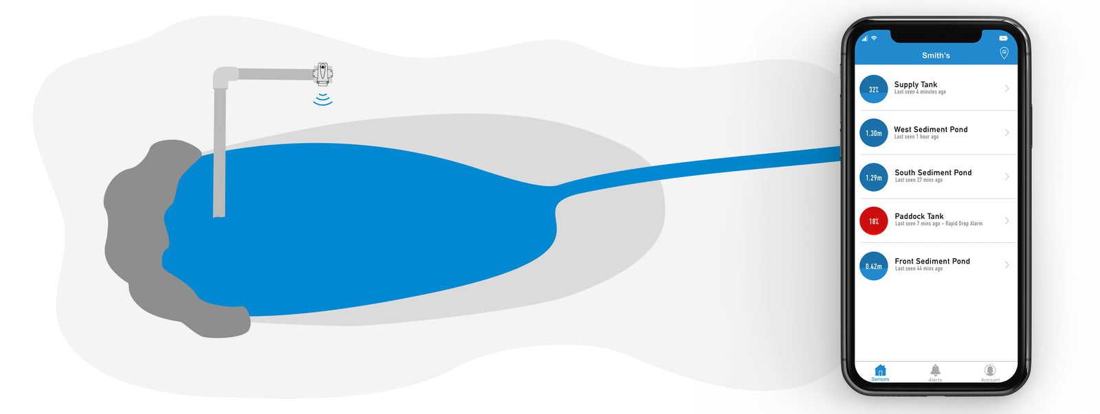 Phone app shows water level of sediment poles