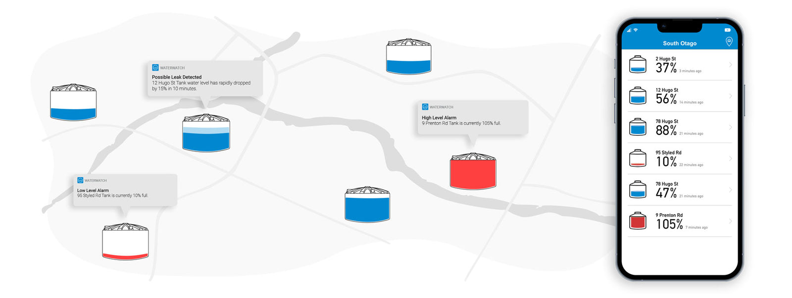 The smart phone app shows multiple tank water levels in a system