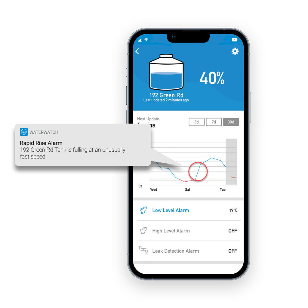 Be notified quickly when water tanks fill up quickly